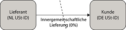 Abbildung 1