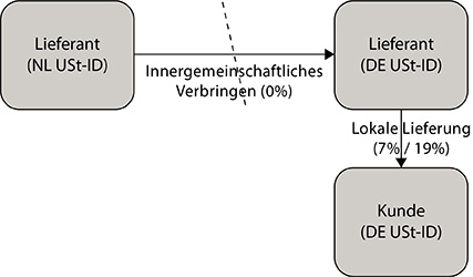 Abbildung 2