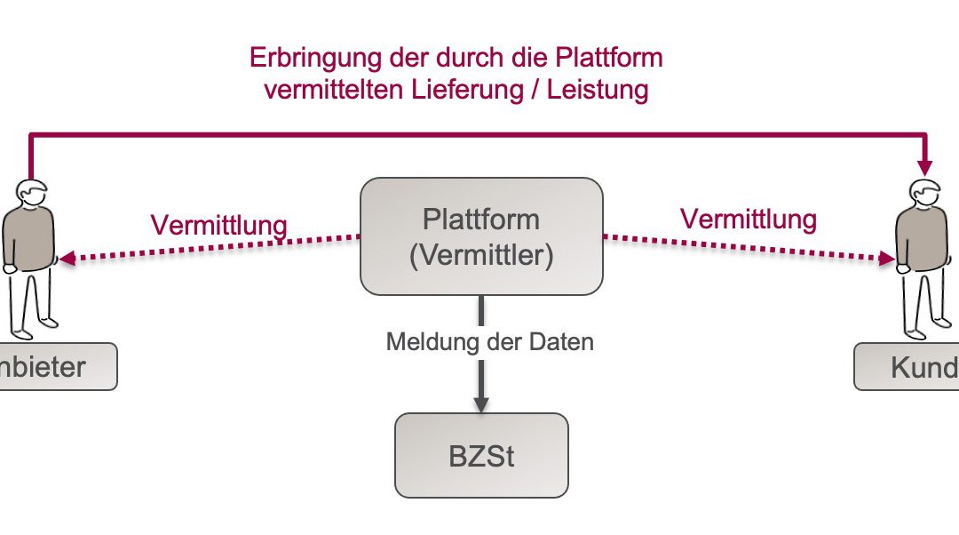 erbringung_lieferung-leistung - Umsatzsteuerberatung nesemann & grambeck