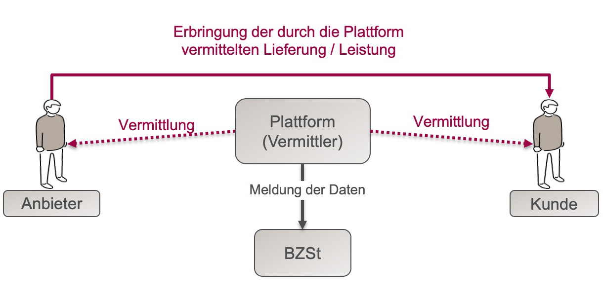 Forderungen Aus Lieferung Und Leistung